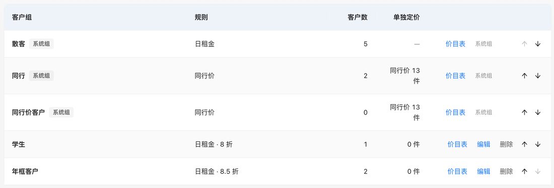 客户组：散客、同行、学生、年框客户各一条价格规则