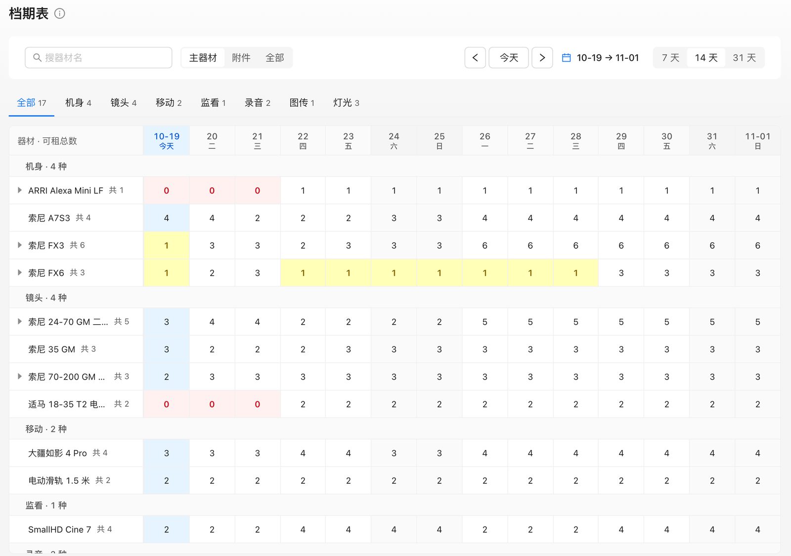 档期表：每个型号每天还能租几台，紧张的标黄、订满的标红